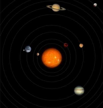 Solar System